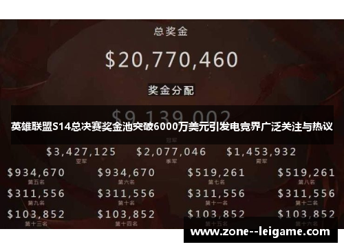 英雄联盟S14总决赛奖金池突破6000万美元引发电竞界广泛关注与热议