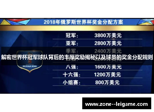 解密世界杯冠军球队背后的丰厚奖励揭秘以及球员的奖金分配规则 解密世界杯冠军球队背后的丰厚奖励揭秘以及球员的奖金分配规则