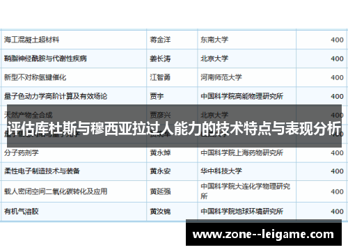 评估库杜斯与穆西亚拉过人能力的技术特点与表现分析 评估库杜斯与穆西亚拉过人能力的技术特点与表现分析