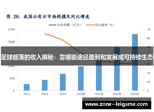 足球部落的收入揭秘:靠哪些途径盈利和发展成可持续生态 足球部落的收入揭秘:靠哪些途径盈利和发展成可持续生态