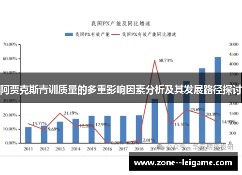 阿贾克斯青训质量的多重影响因素分析及其发展路径探讨 阿贾克斯青训质量的多重影响因素分析及其发展路径探讨