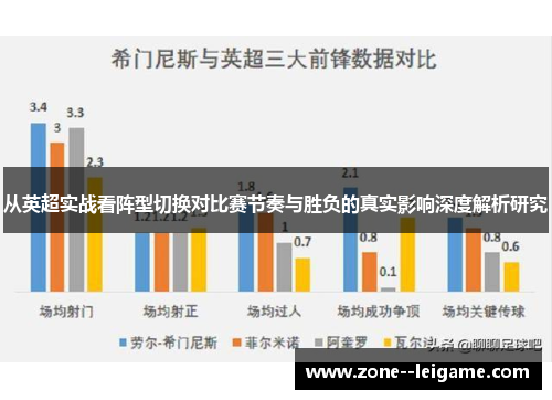 从英超实战看阵型切换对比赛节奏与胜负的真实影响深度解析研究