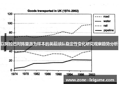 以阿拉巴对阵里昂为样本的英超球队稳定性变化研究观察趋势分析 以阿拉巴对阵里昂为样本的英超球队稳定性变化研究观察趋势分析