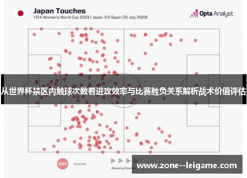 从世界杯禁区内触球次数看进攻效率与比赛胜负关系解析战术价值评估 从世界杯禁区内触球次数看进攻效率与比赛胜负关系解析战术价值评估