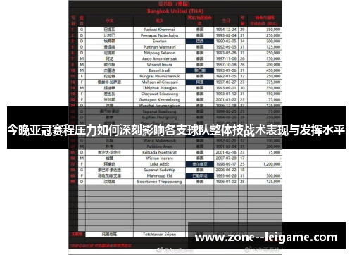 今晚亚冠赛程压力如何深刻影响各支球队整体技战术表现与发挥水平 今晚亚冠赛程压力如何深刻影响各支球队整体技战术表现与发挥水平