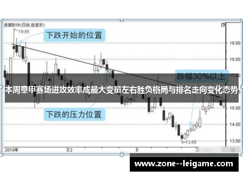 本周意甲赛场进攻效率成最大变量左右胜负格局与排名走向变化态势